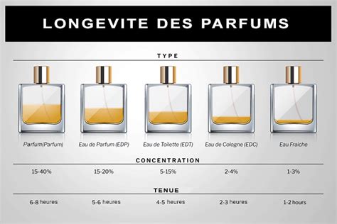 la valeur eau de parfum